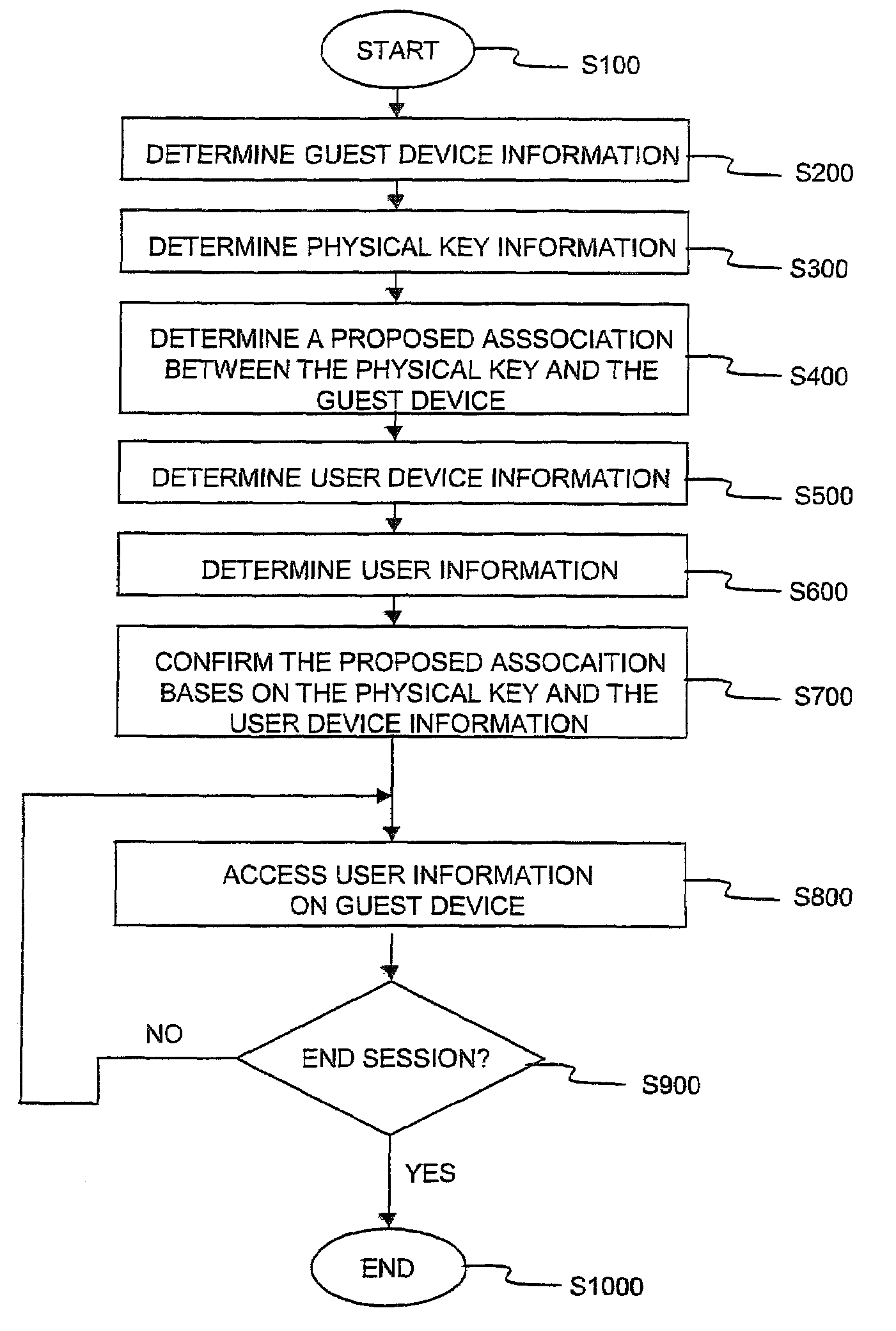 Systems and methods for dynamic authentication using physical keys