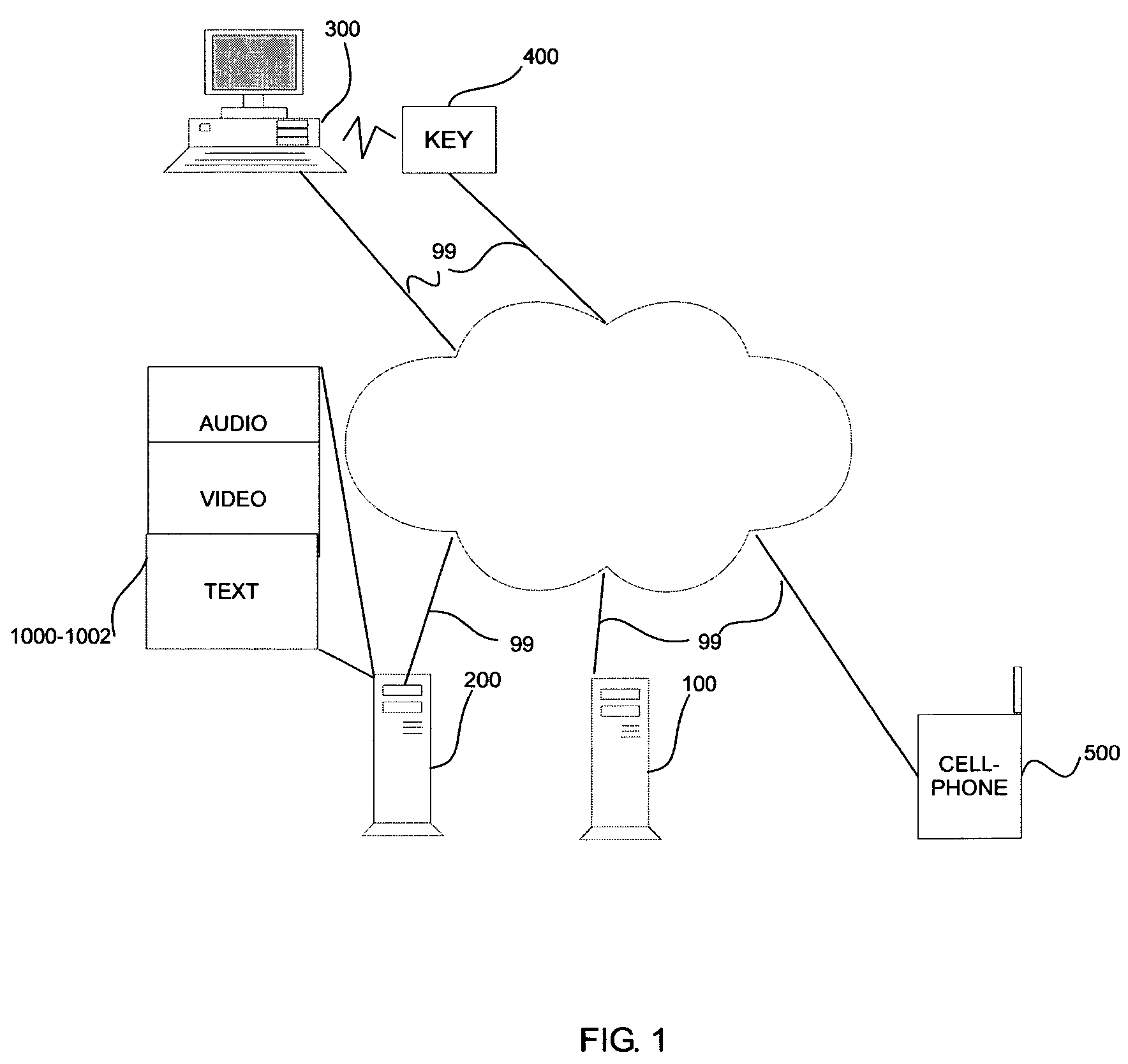 Systems and methods for dynamic authentication using physical keys