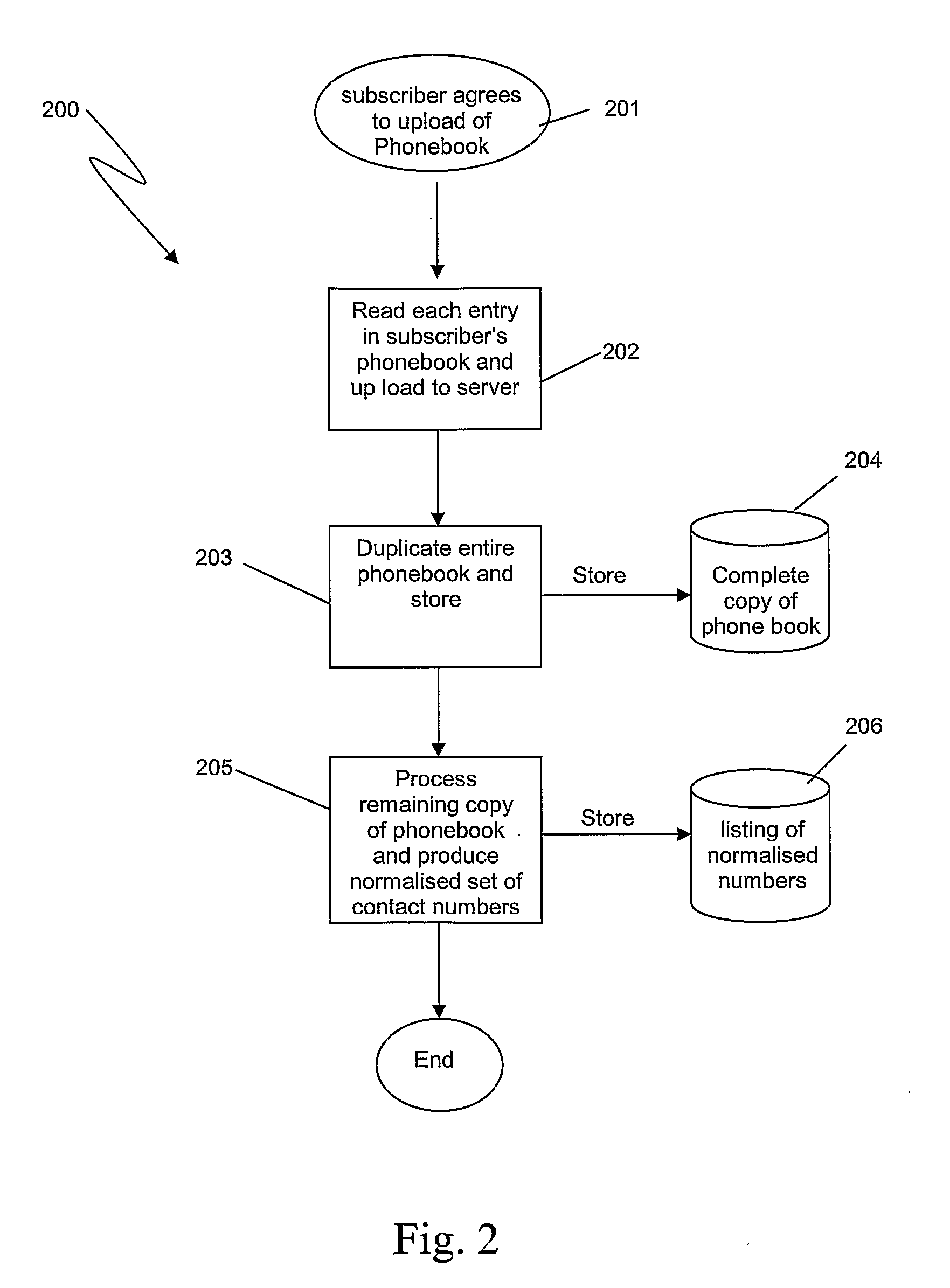 System And Method For Facilitating The Growth Of A Mobile Community