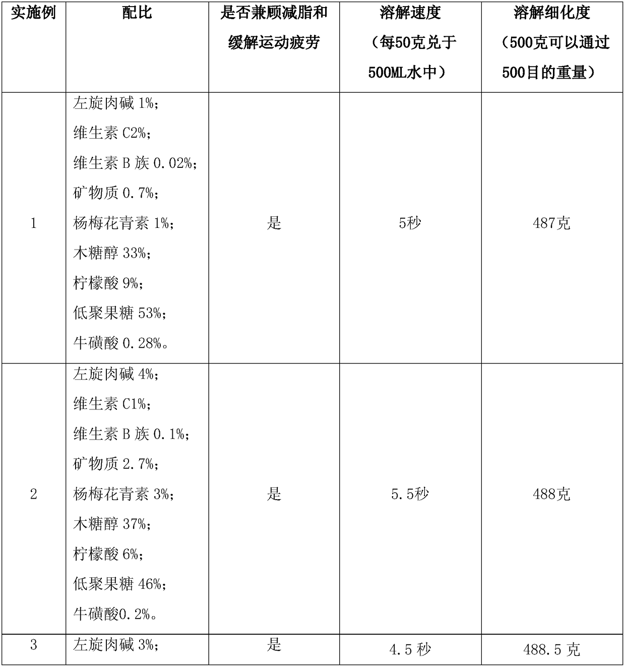 Sports type L-carnitine powdery granules and preparation method thereof