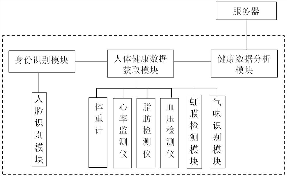 A projection touch IoT rescue system applied to elevators