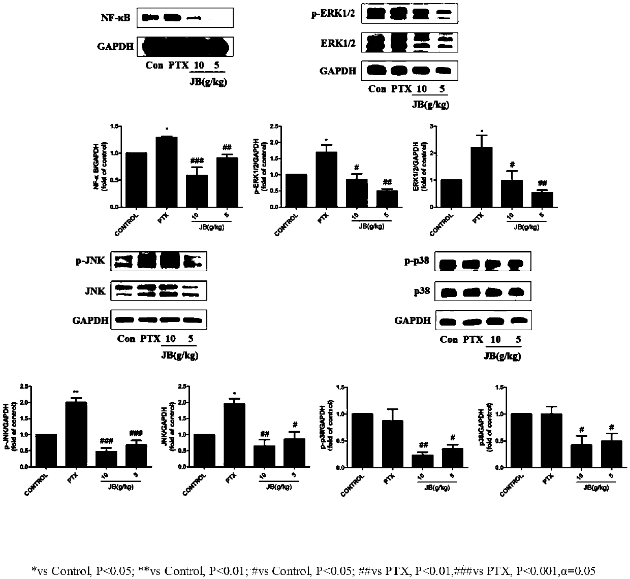 Traditional Chinese medicine composition for preventing and treating peripheral neuropathy caused by chemotherapy and application of traditional Chinese medicine composition