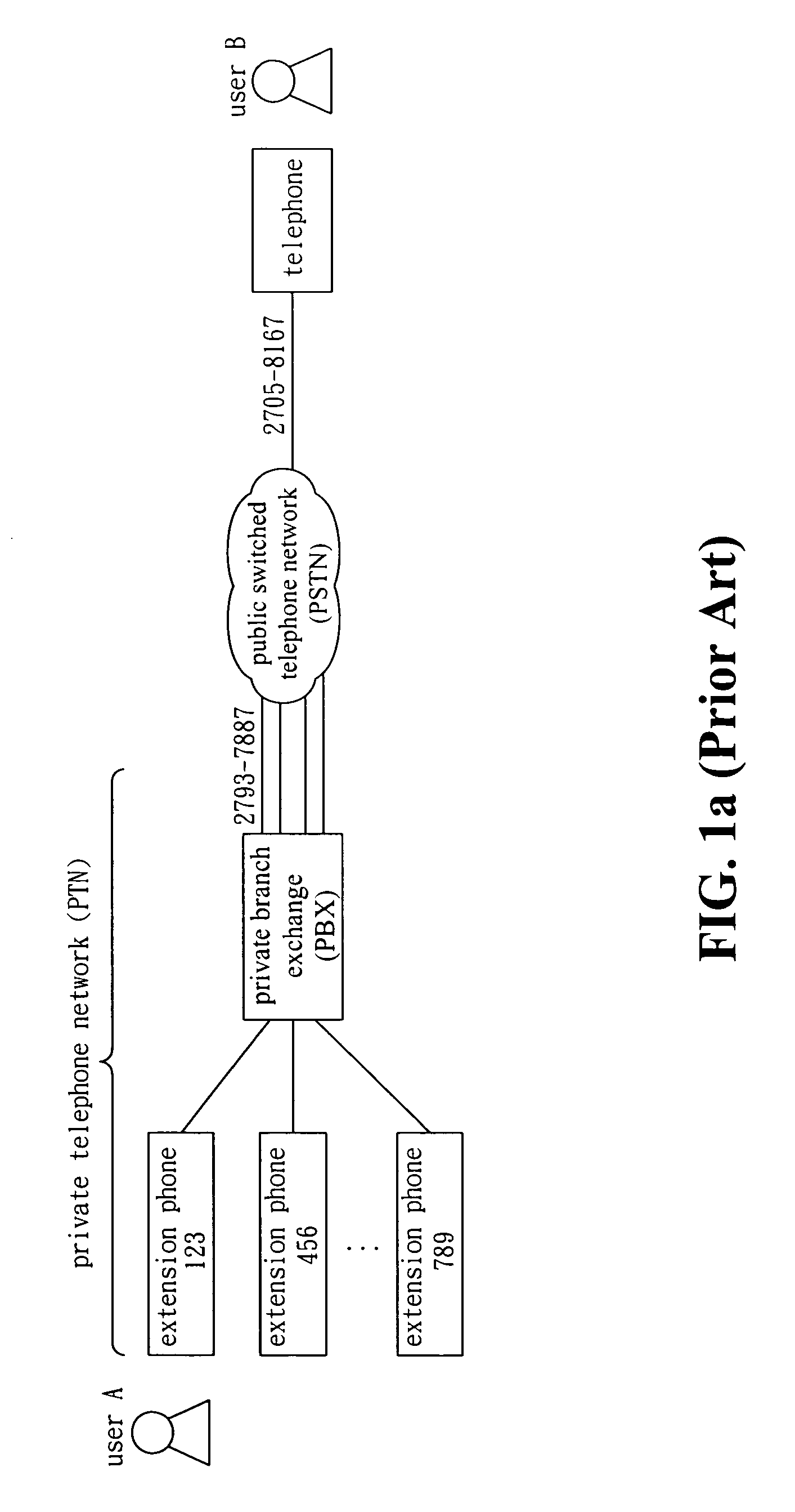 Method and apparatus for telephone routing between PTN and PSTN