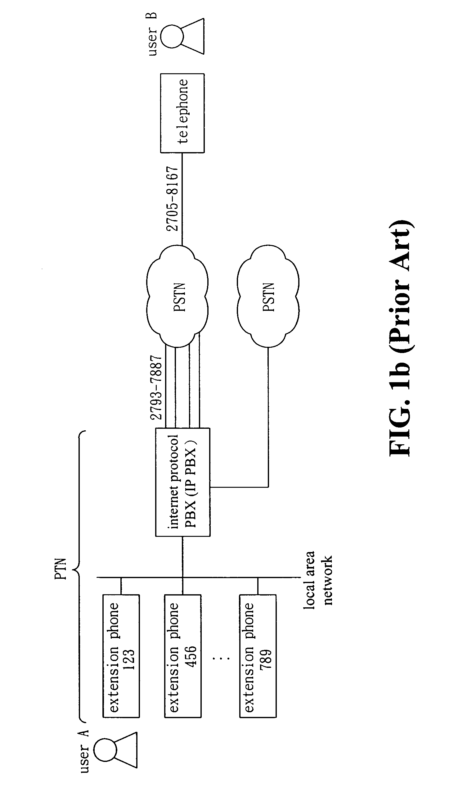 Method and apparatus for telephone routing between PTN and PSTN