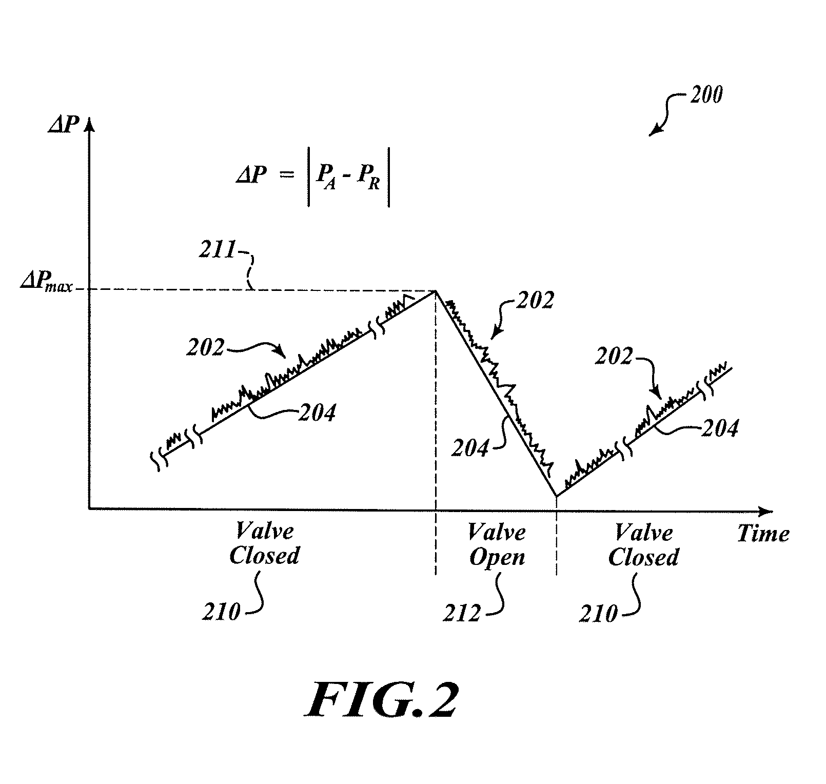 Differential pressure assemblies and methods of using same