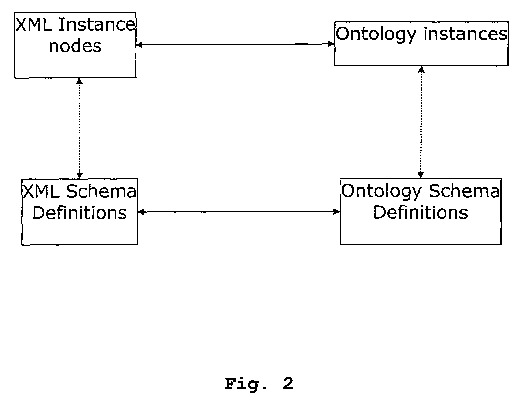 Mapping web services to ontologies