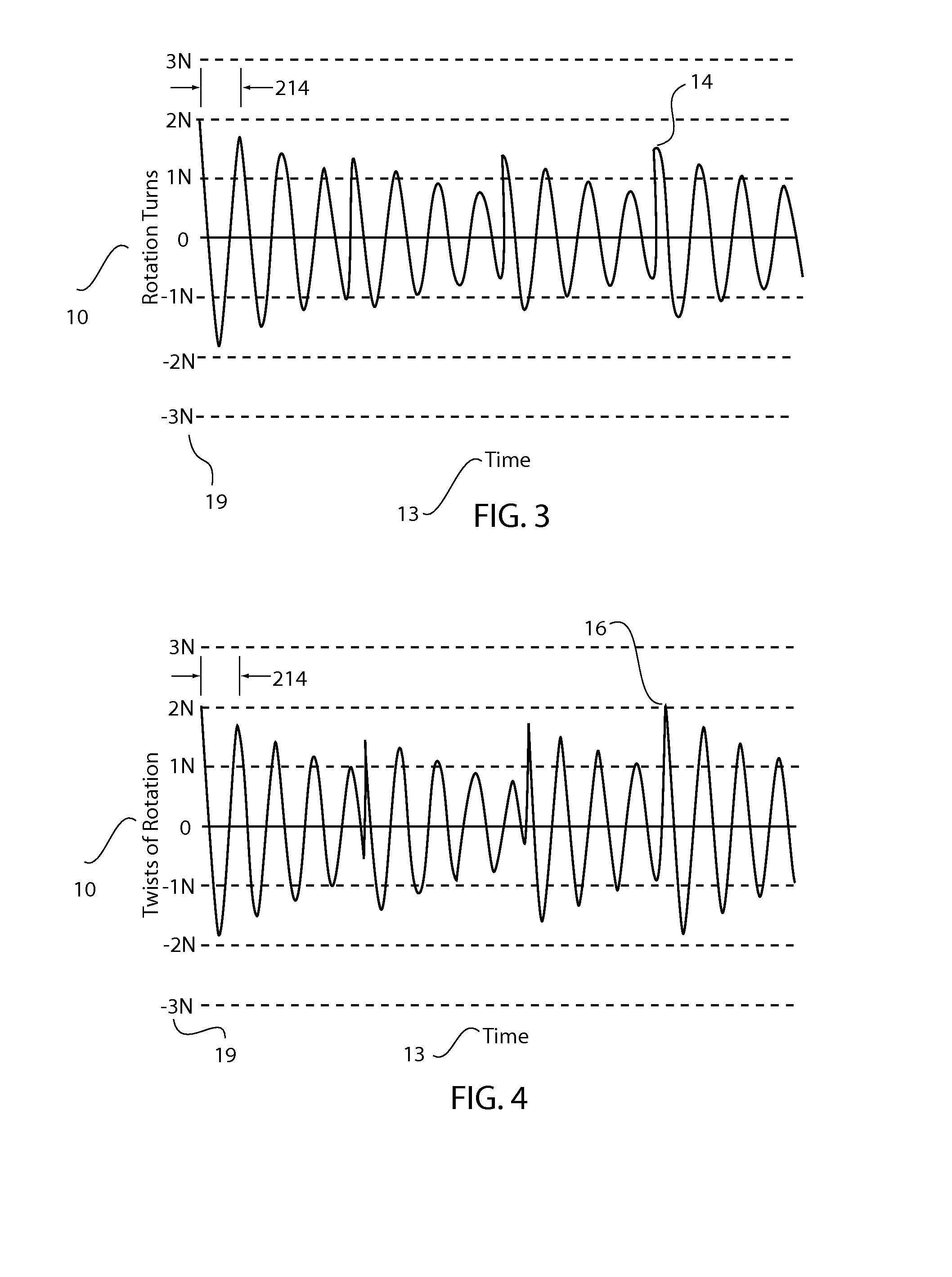 Method for an Oscillating Moving Display