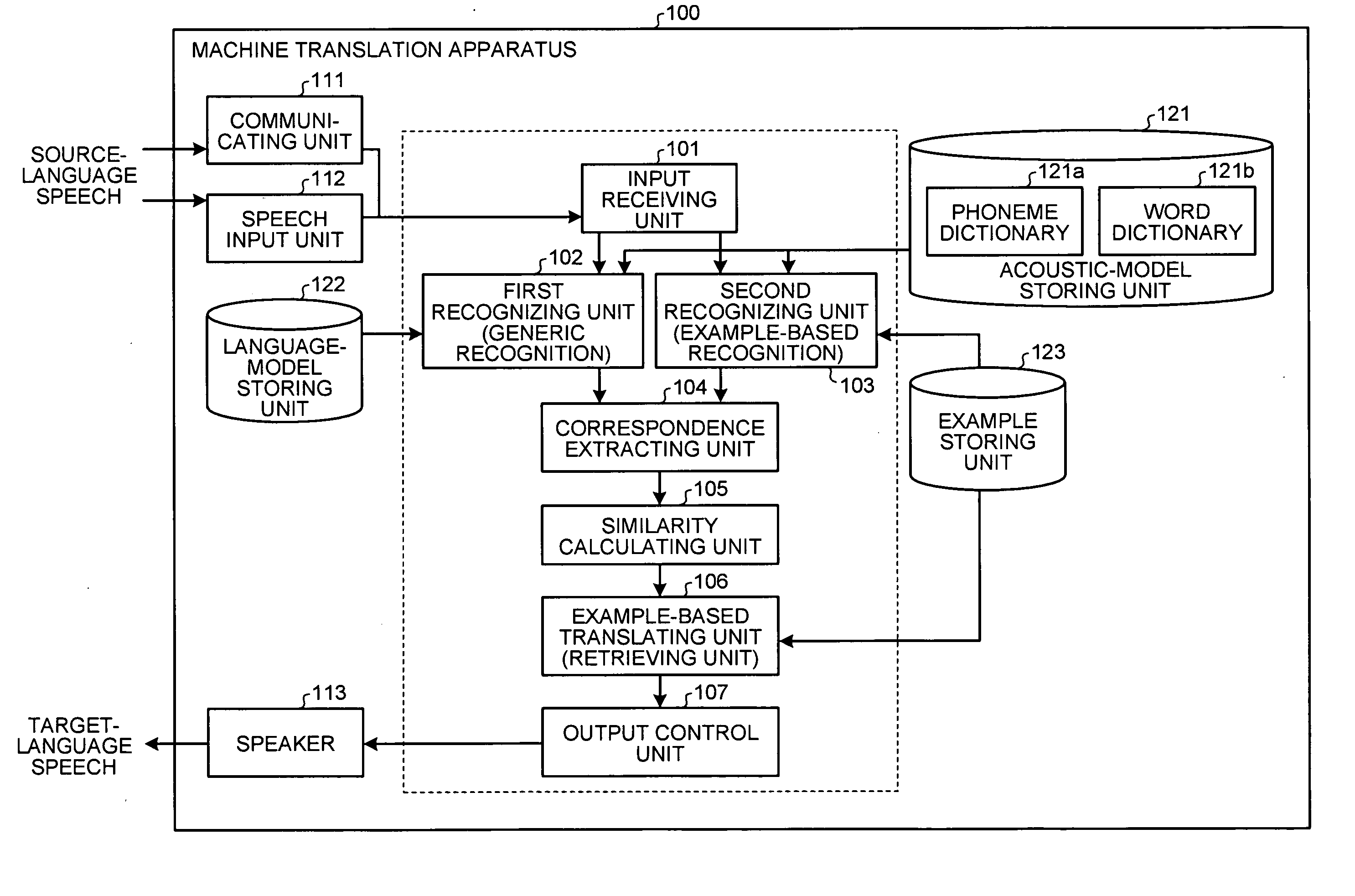 Method, apparatus, and computer program product for machine translation
