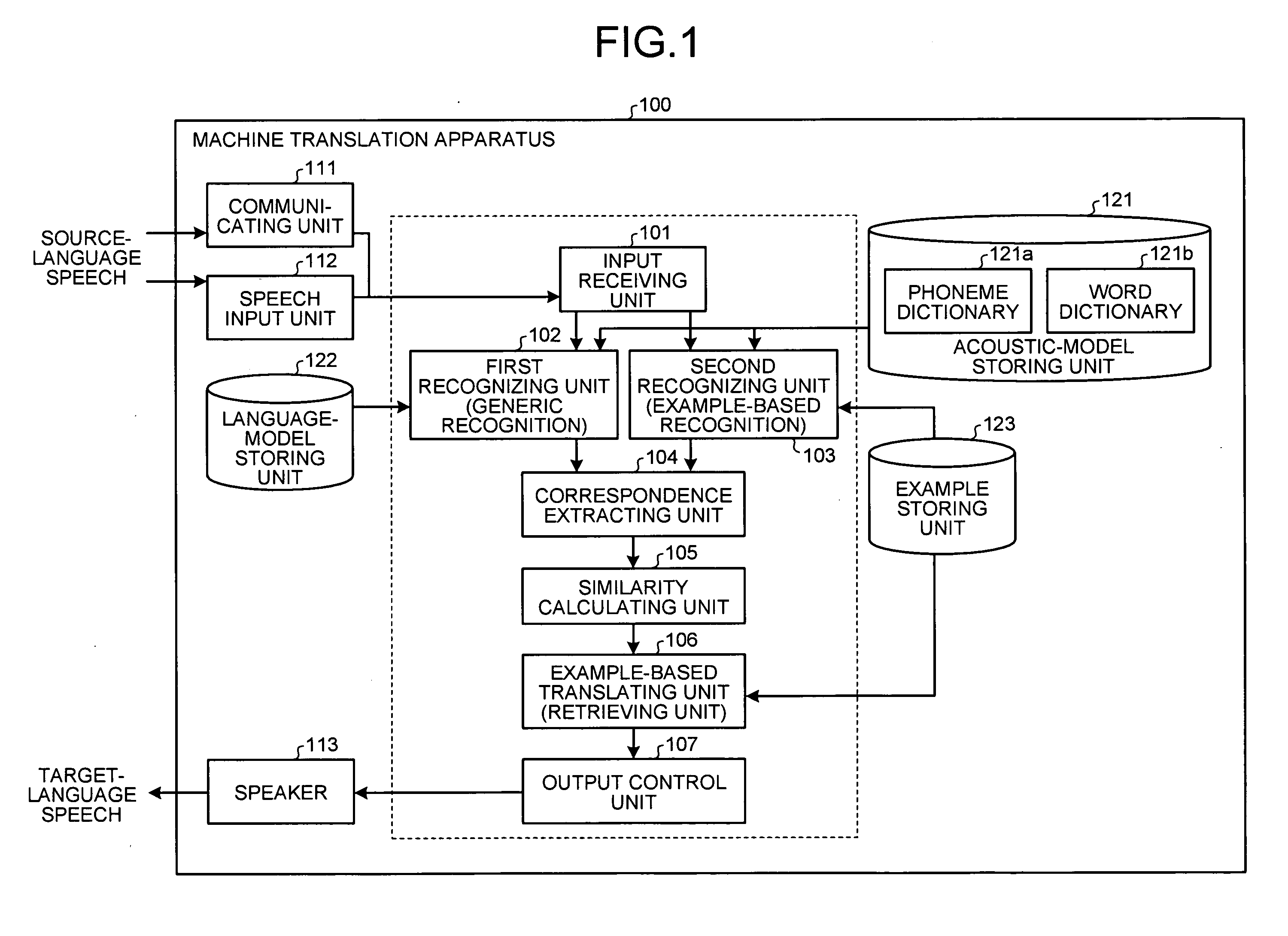 Method, apparatus, and computer program product for machine translation