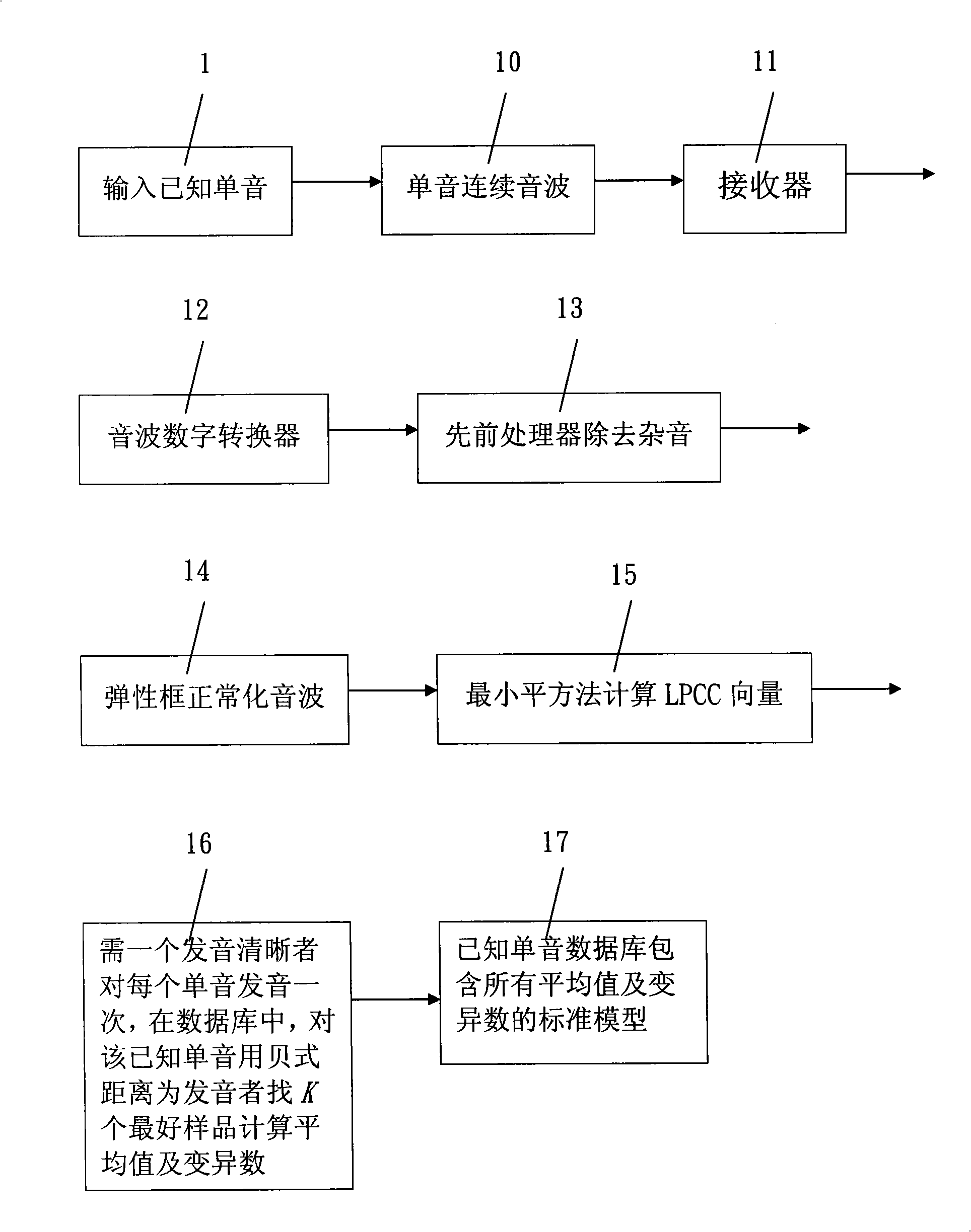 National language single tone recognizing system capable of wide application