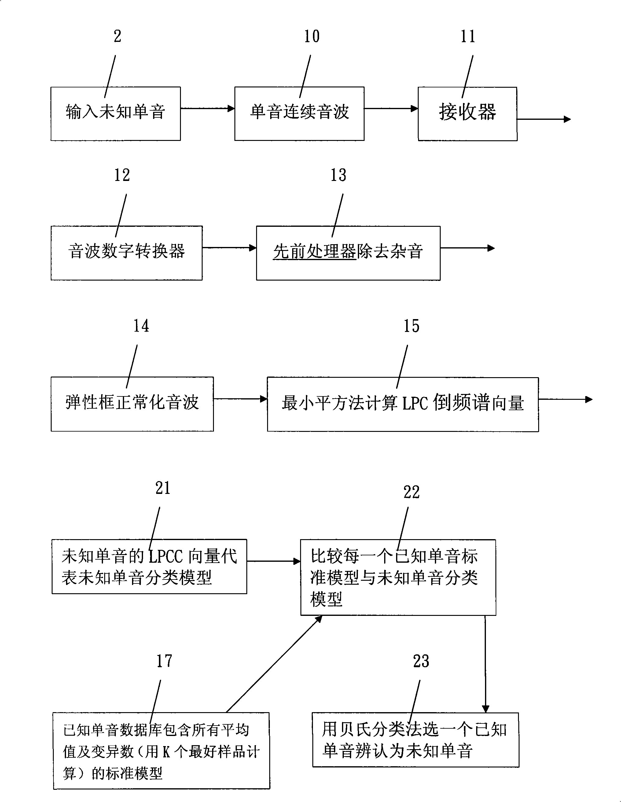 National language single tone recognizing system capable of wide application