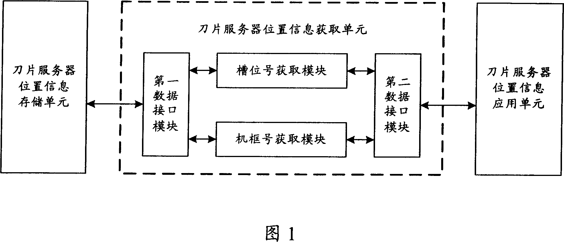 Blade server positioning method and system