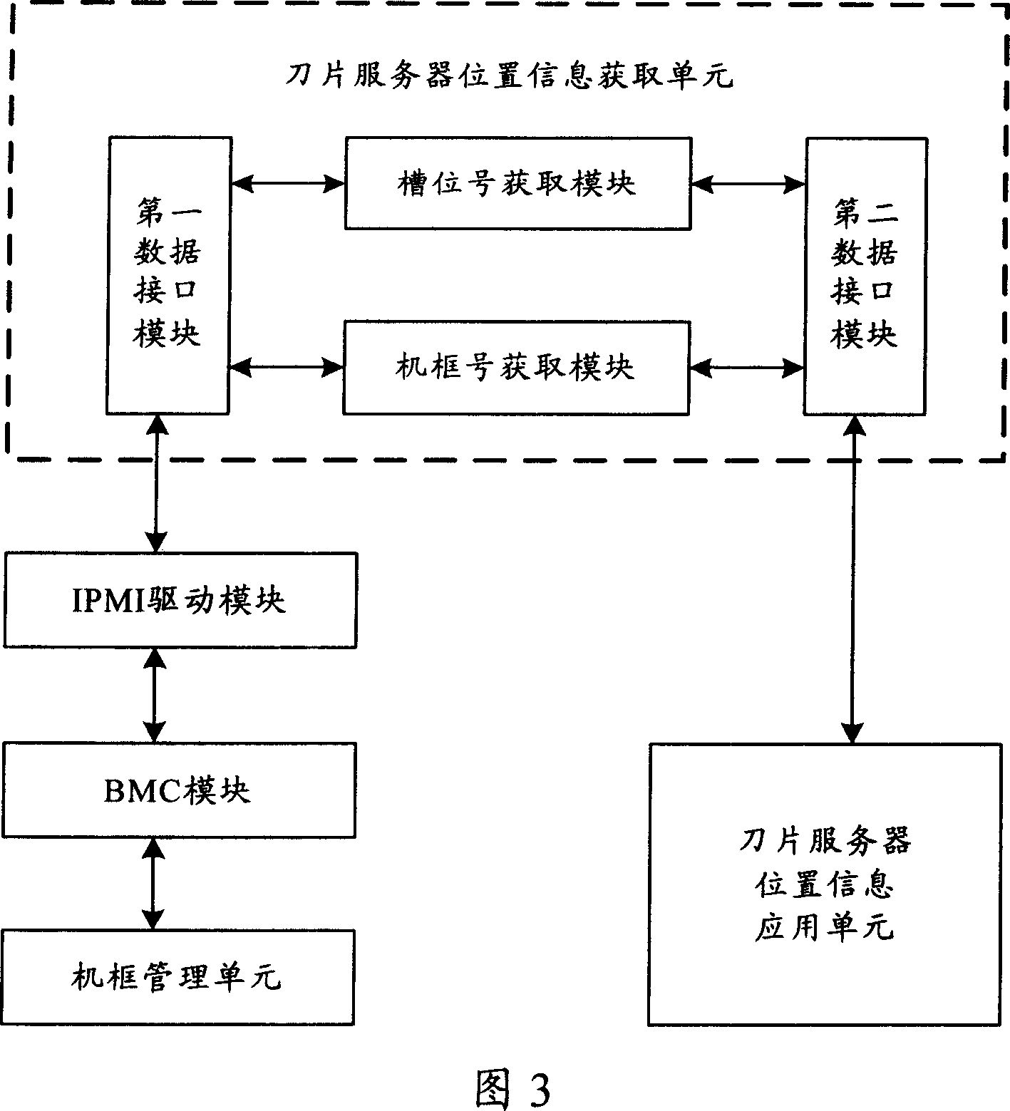 Blade server positioning method and system