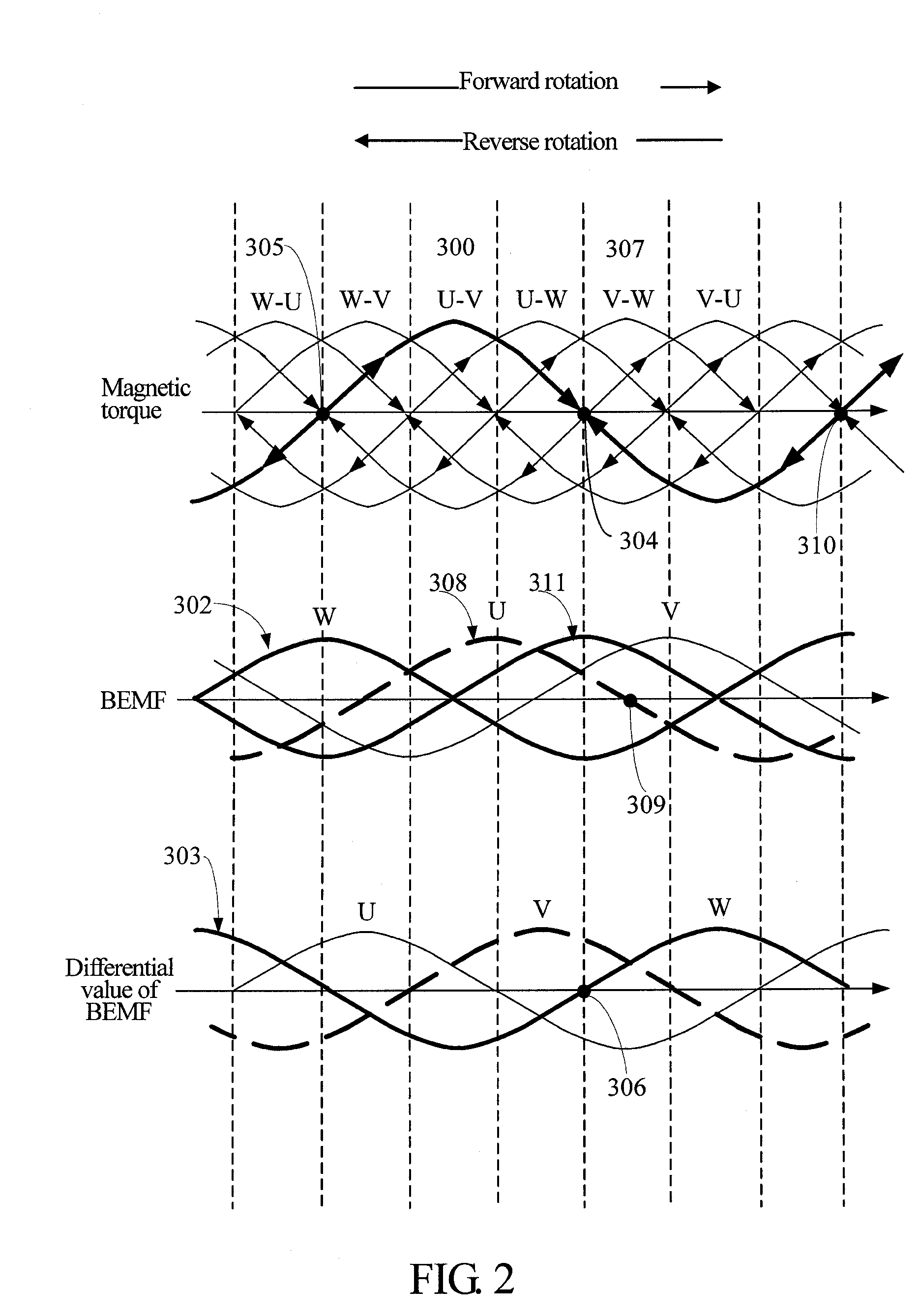 Control Apparatus for Starting a Direct Current Brushless Motor and Method Thereof