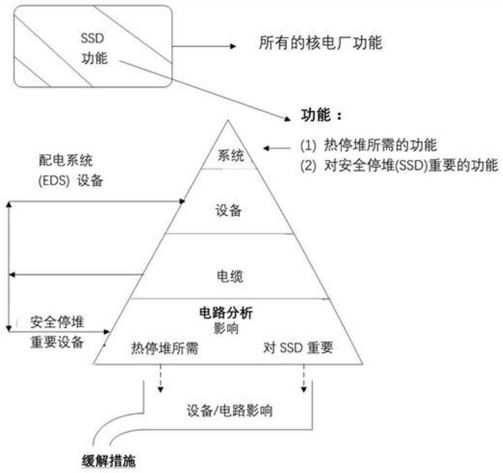 Nuclear power plant fire accident safe shutdown path evaluation method