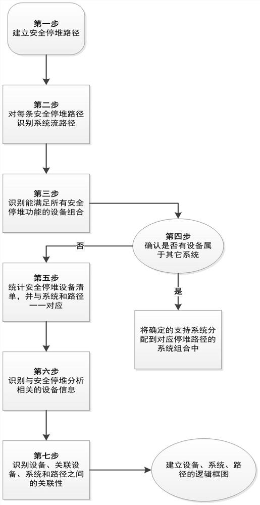 Nuclear power plant fire accident safe shutdown path evaluation method