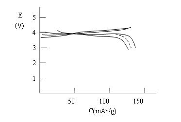 Solid melt method for manufacturing lithium-intercalated layered multielement complex