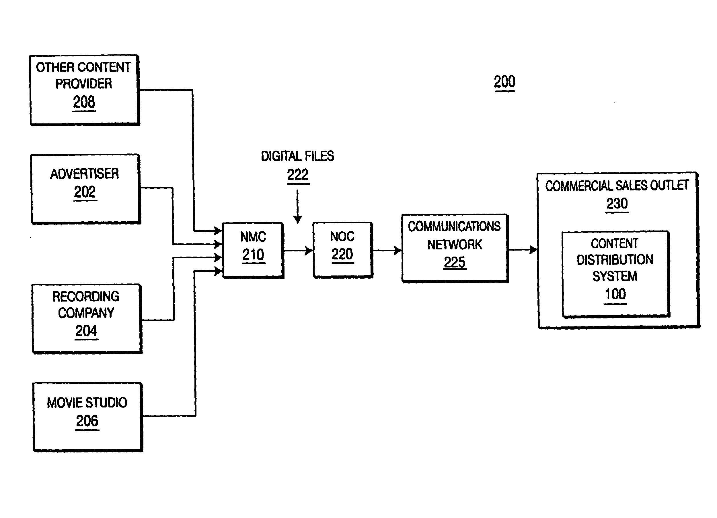 Method and system for dynamic play list modification