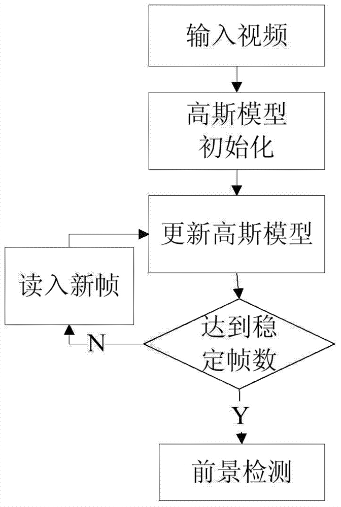 Person recognition method based on multi-visual feature fusion