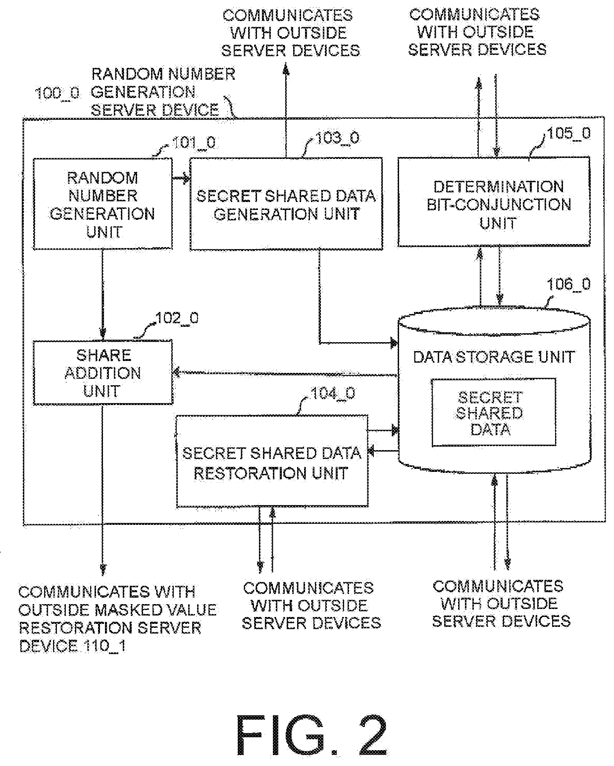 Secret equality determination system, secret equality determination method and secret equality determination program recording medium