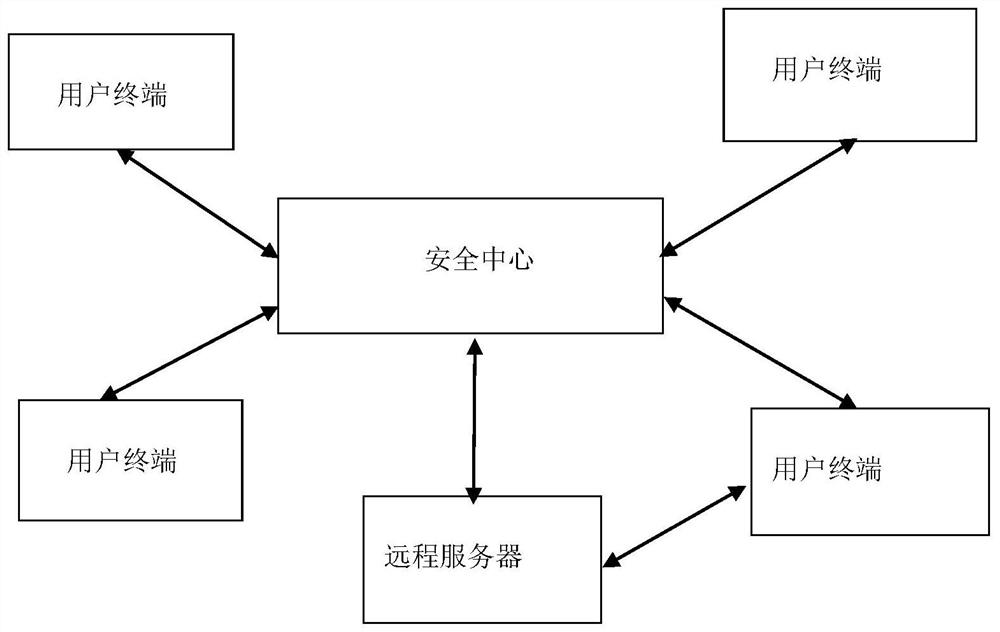 medical-information-sharing-system-eureka-patsnap-develop