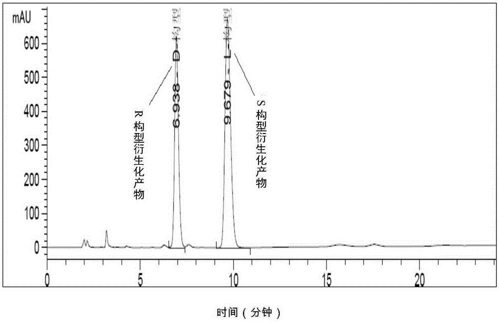 High performance liquid chromatography method for analysis of alkyl chloride compound
