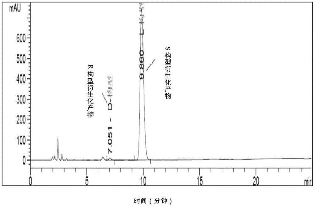 High performance liquid chromatography method for analysis of alkyl chloride compound