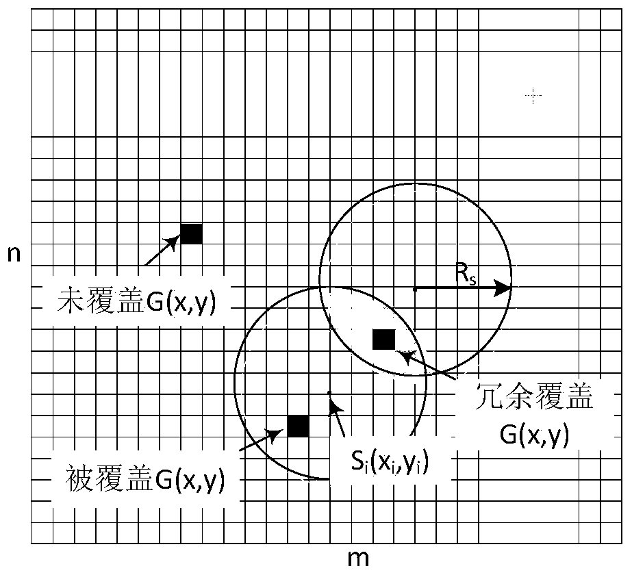 An Immune Overlay Method for Immune Multipath Decoupling Fault-Tolerant Transmission