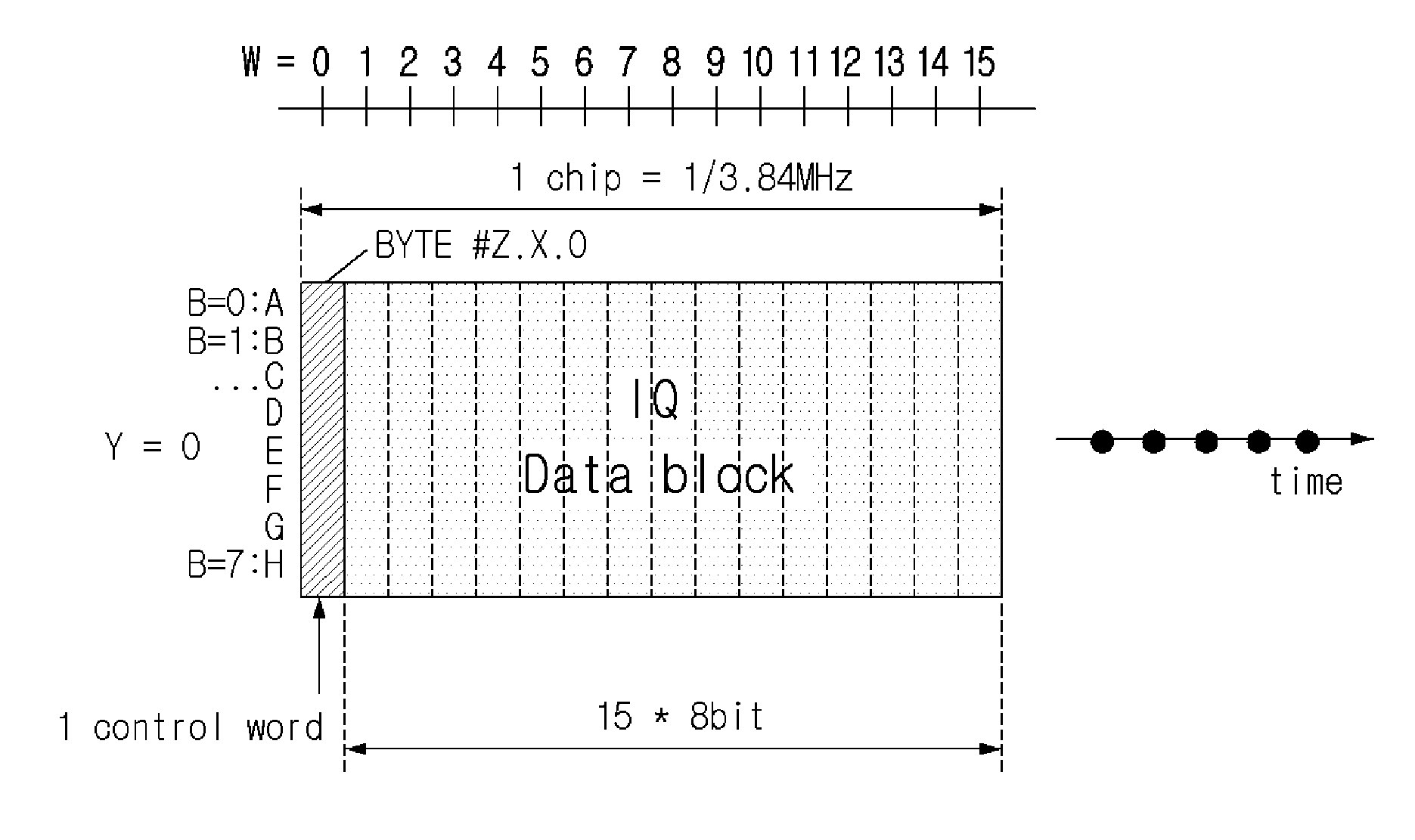 High speed data serial connection interface apparatus, cpri transmitting and receiving method