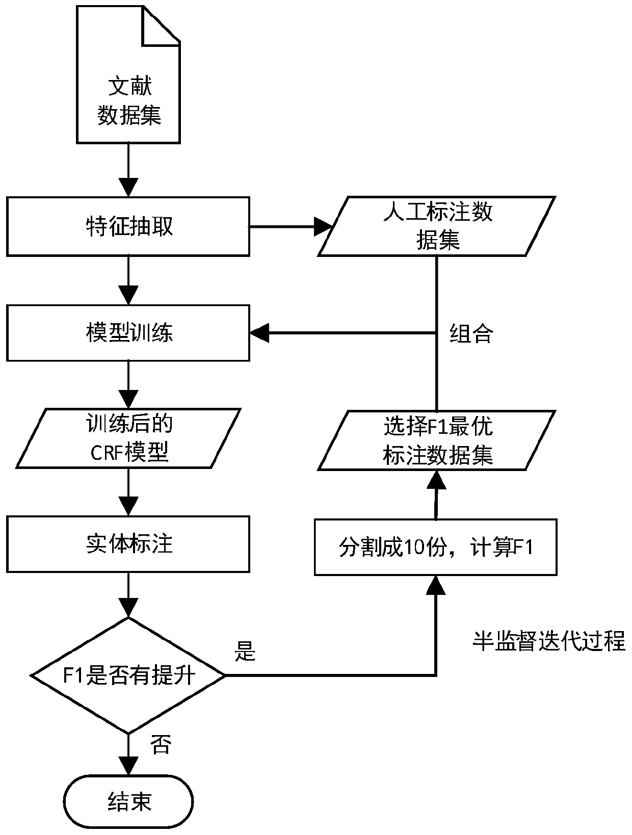 Type extraction system and method for professional document knowledge entity