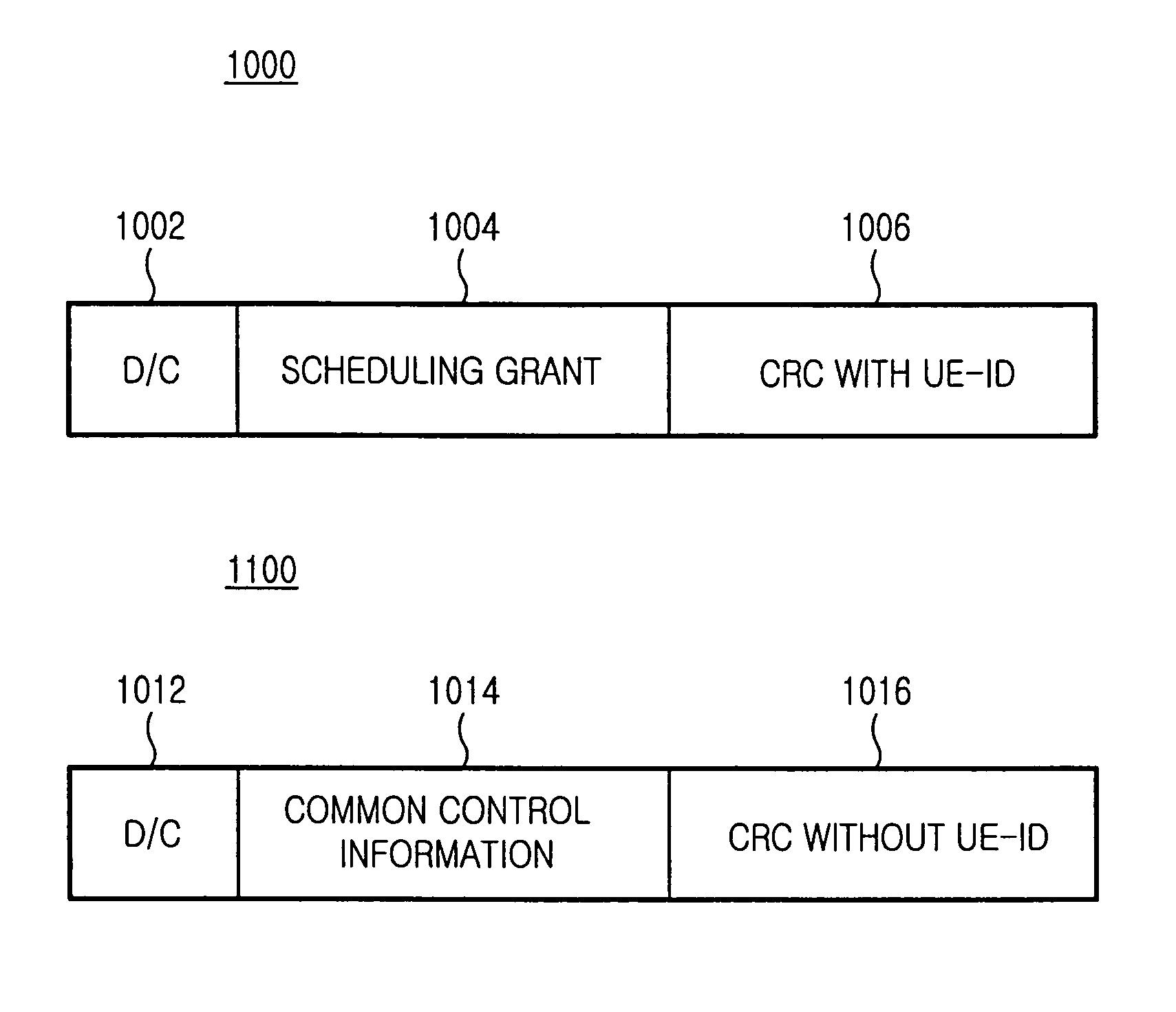 Method and apparatus for scheduling uplink data transmission using UE-ID in a mobile communication system supporting uplink packet data service