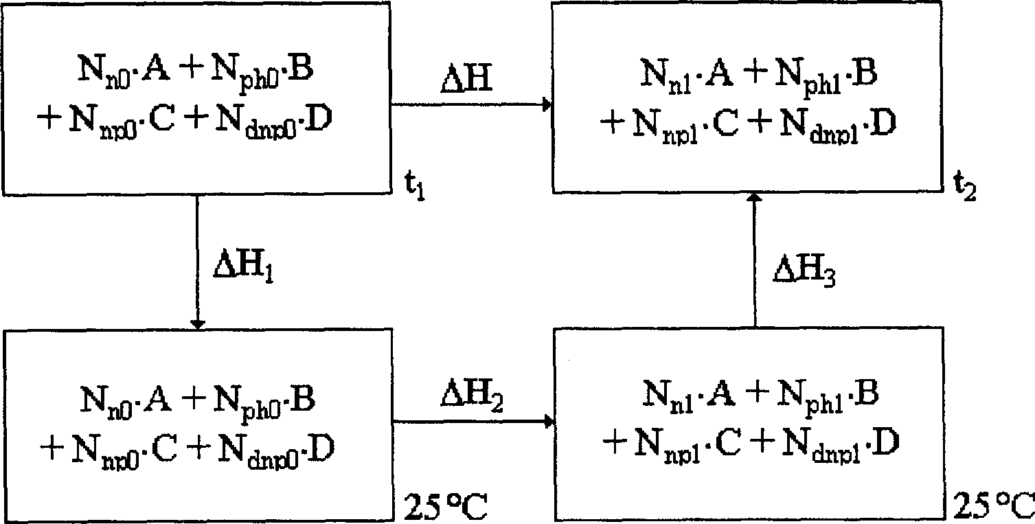 Simulated thermal-insulating reaction experimental method in laboratory