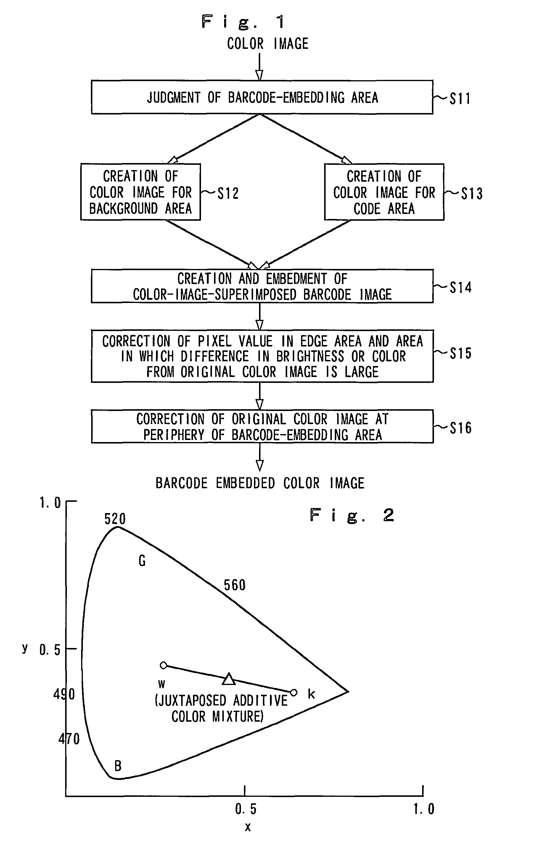 Method, apparatus and computer program for embedding barcode in color image