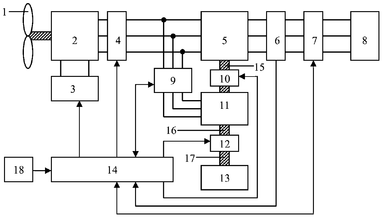 Variable speed constant frequency and energy storage method and device for wind power generation