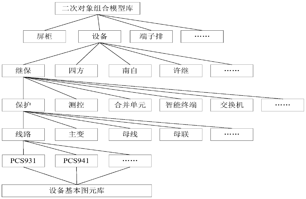 Secondary object primitive library design system of intelligent substation