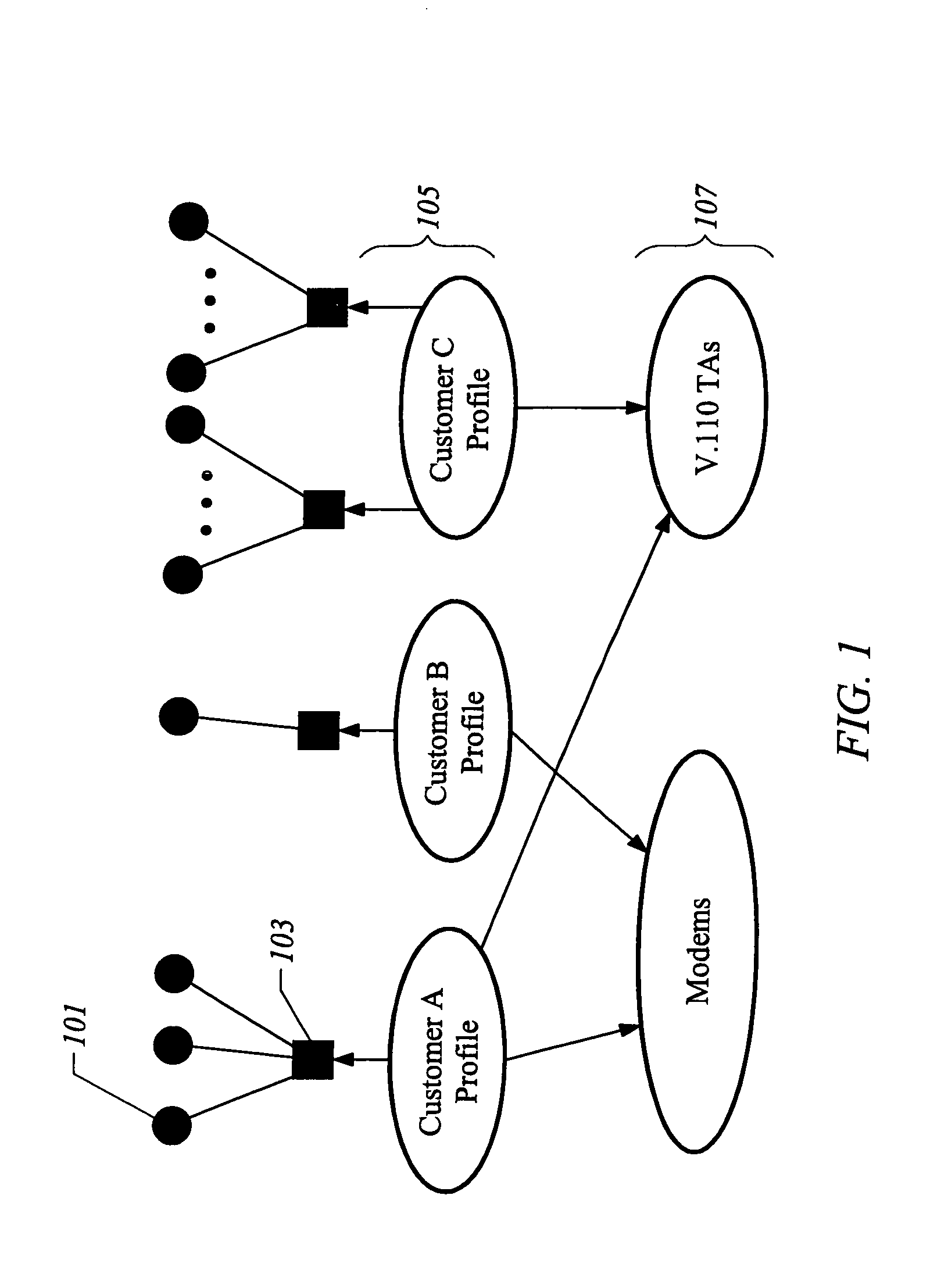 Managing access to resources and services utilizing call information