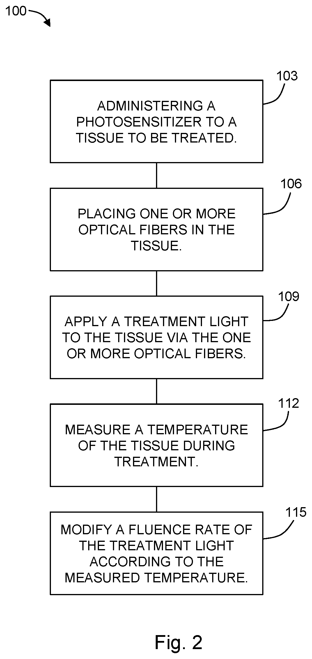 Method and system for concurrent photothermal ablation and interstitial photodynamic therapy