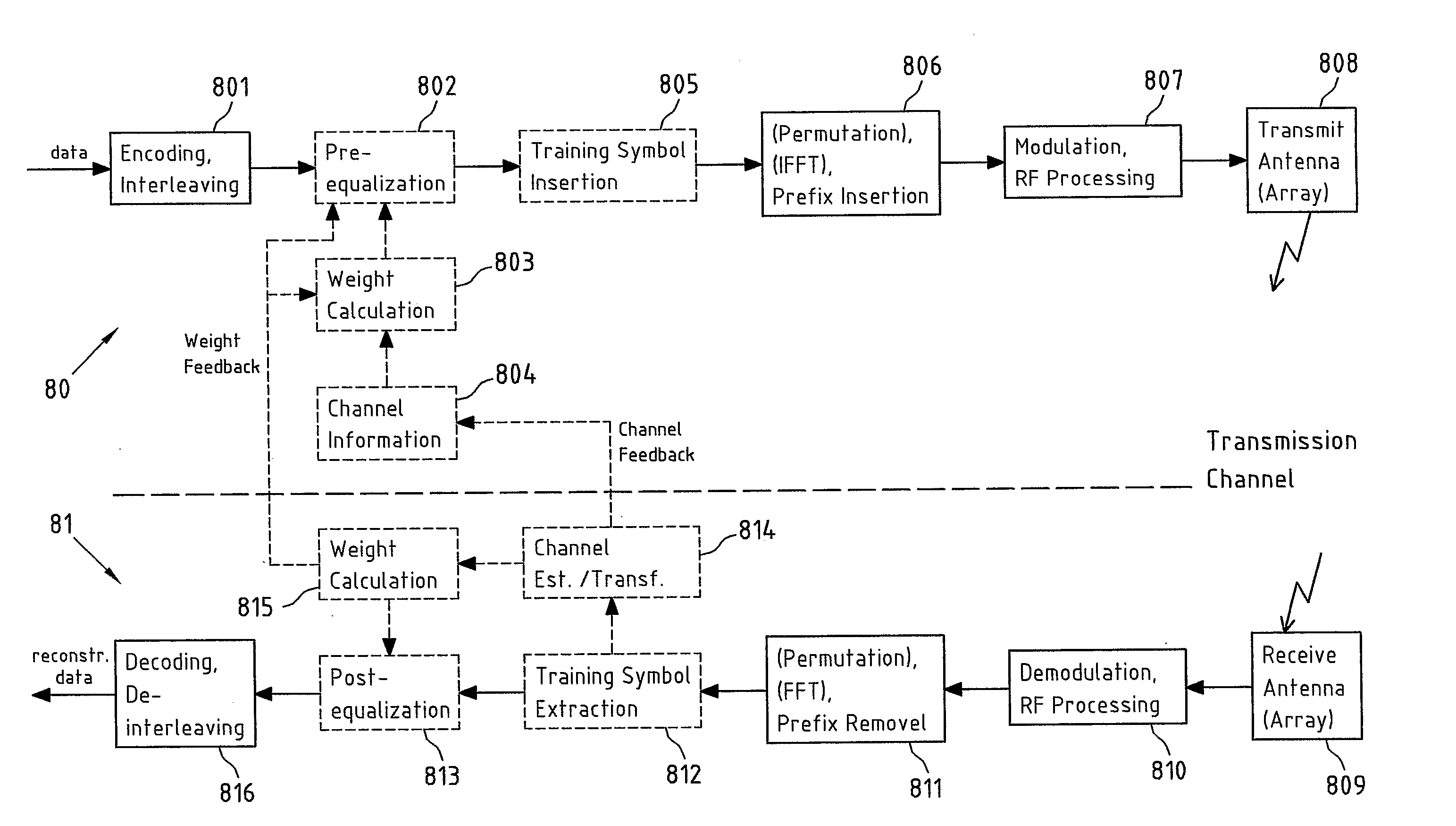 Reduced Complexity Frequency Domain Equalization of Multiple Input Multiple Output Channels
