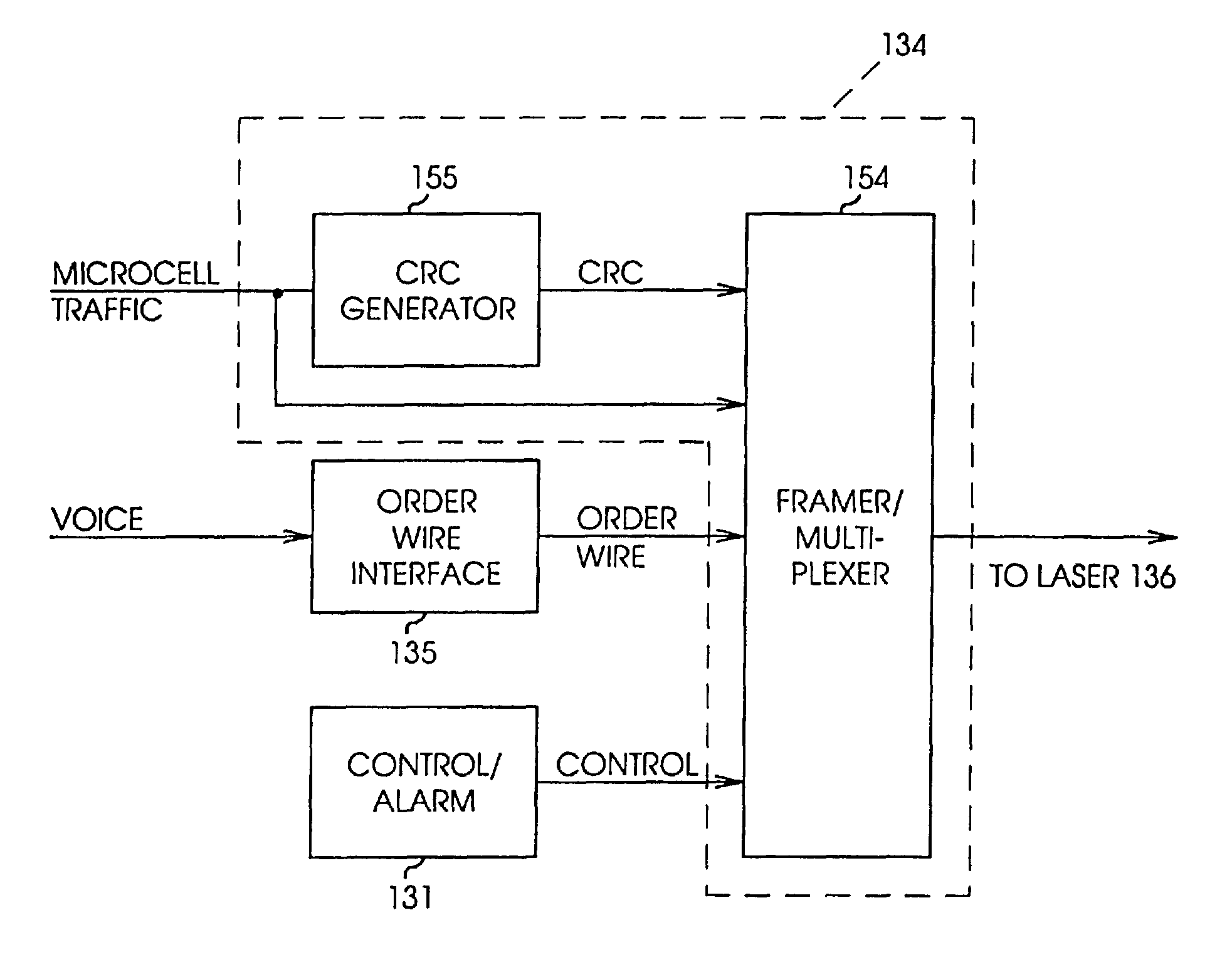 Cellular communications system with sectorization