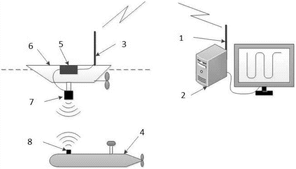 Water surface automatic tracking and monitoring system for underwater vehicle