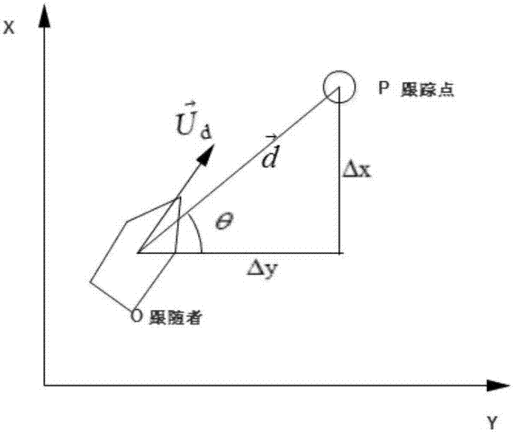 Water surface automatic tracking and monitoring system for underwater vehicle