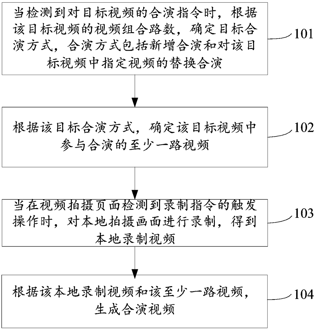 Video recording method and video recording device