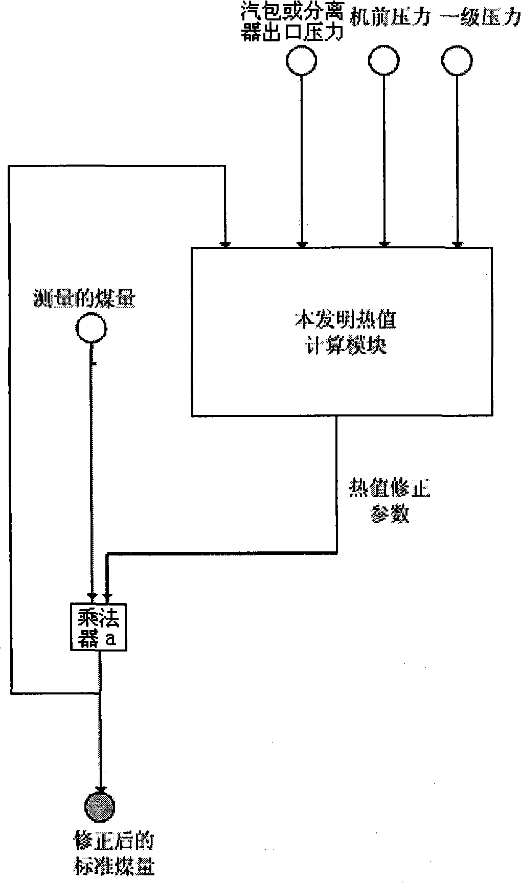 Thermal power unit coal-burning thermal value real time monitoring method and thermal value observer