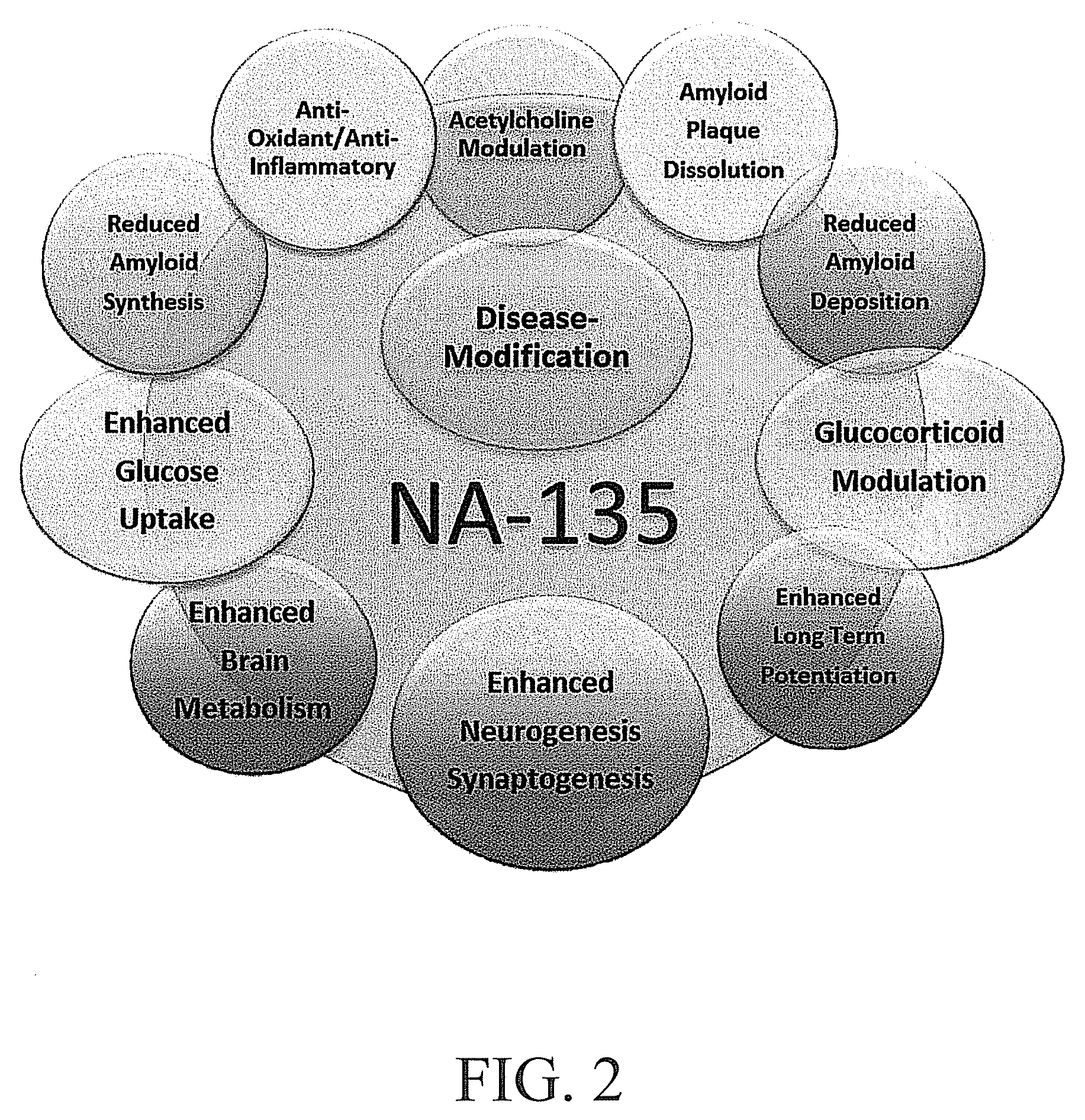 Pharmaceutical compositions for intranasal administration for the treatment of neurodegenerative disorders