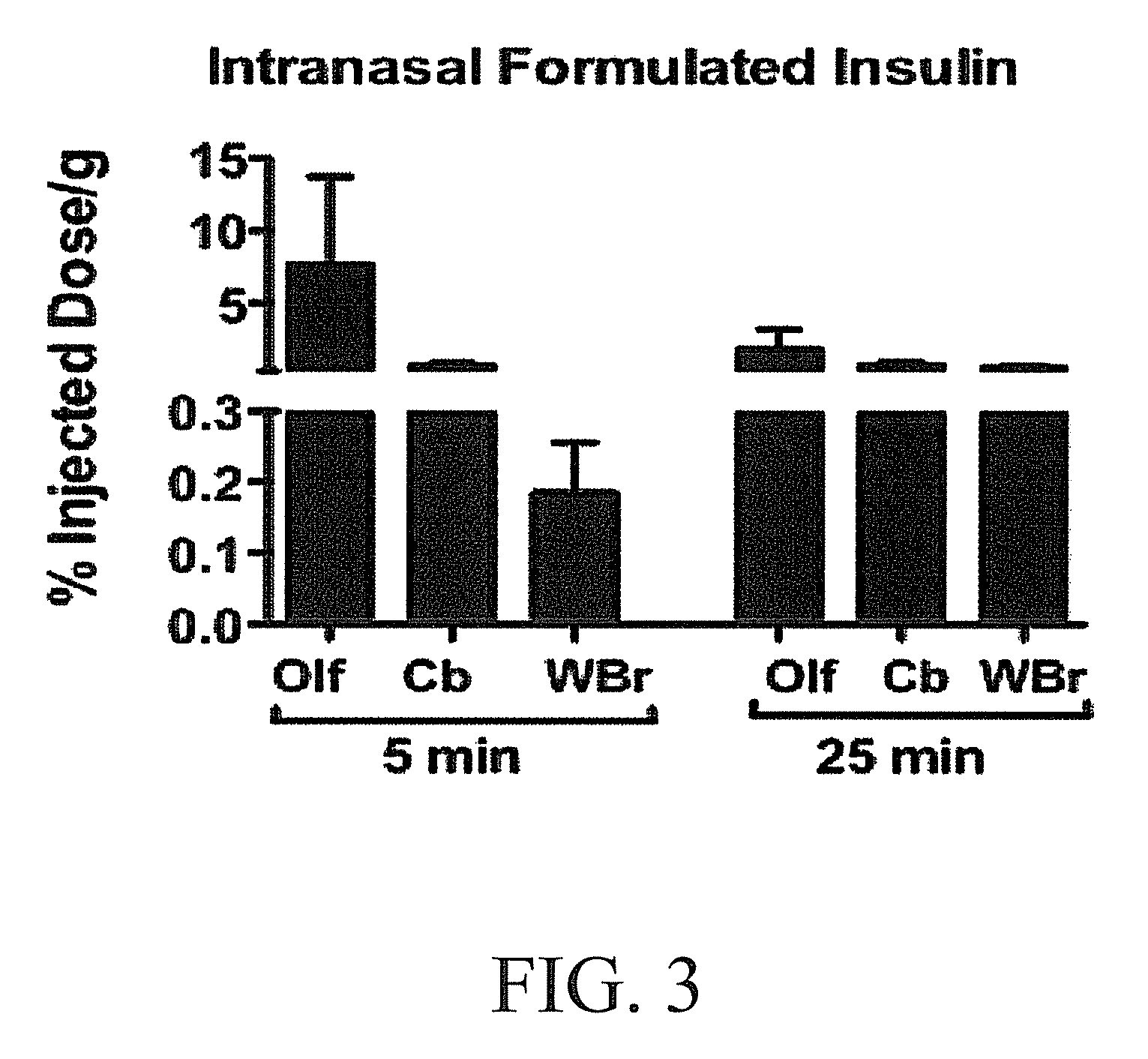 Pharmaceutical compositions for intranasal administration for the treatment of neurodegenerative disorders