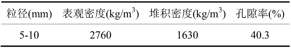 Rubber-doped water-permeable cement concrete and preparation method thereof