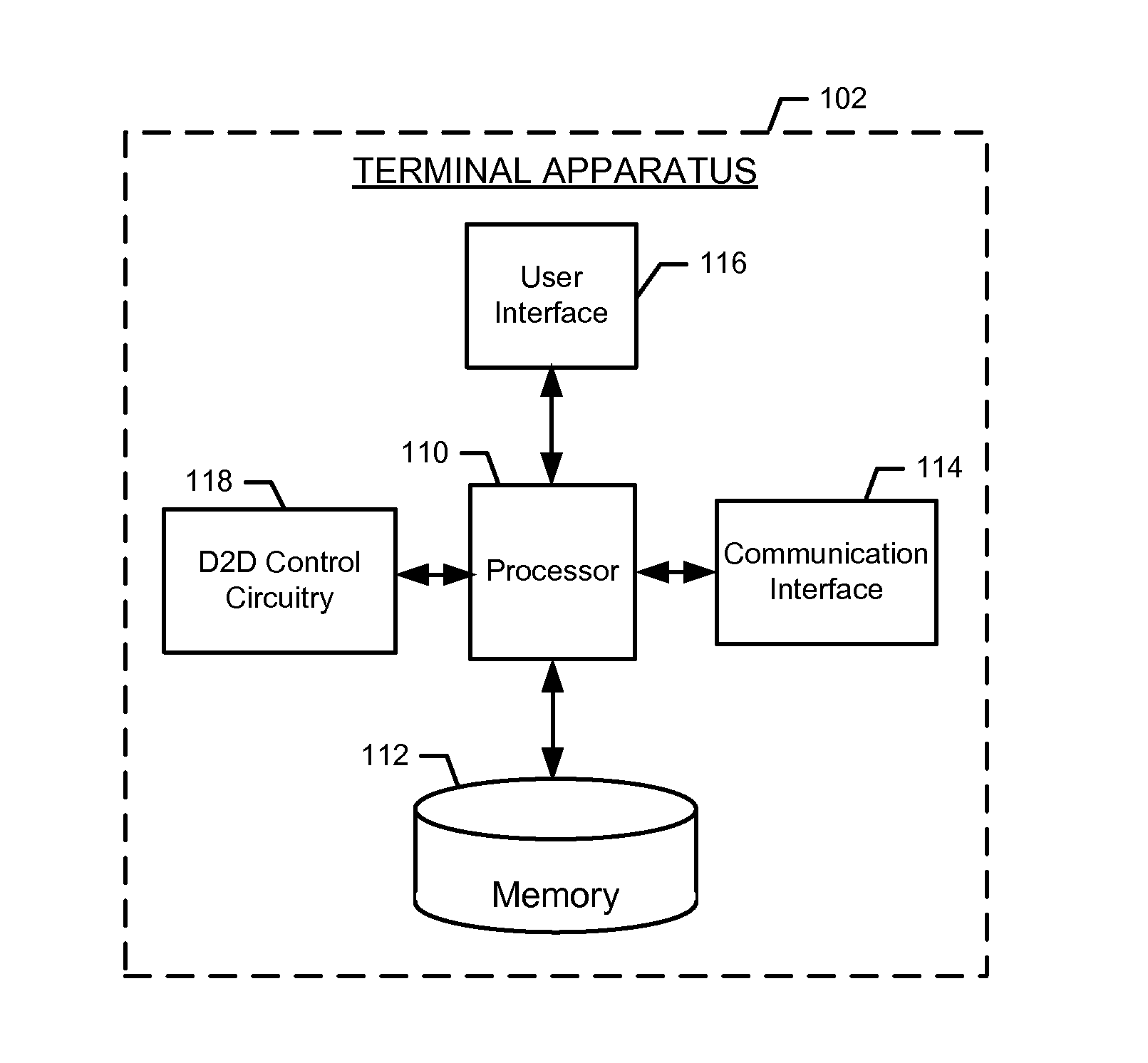 Methods and apparatuses for facilitating quality of service control