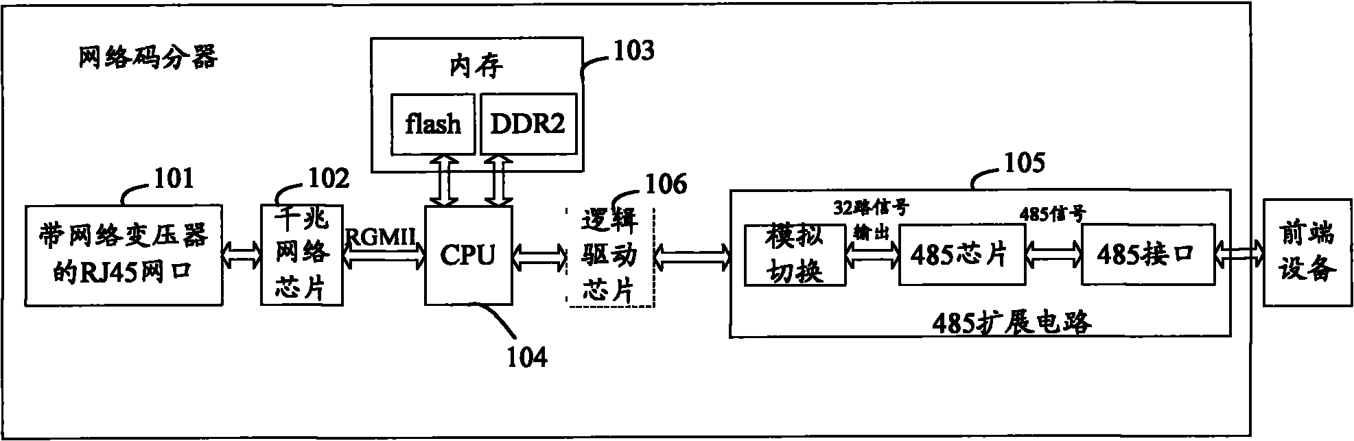 Network code divider and method for controlling front-end equipment