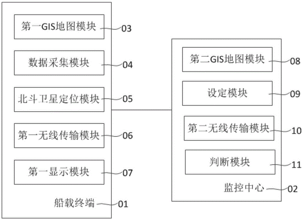 A Xijiang waterway navigation monitoring system based on Beidou satellite