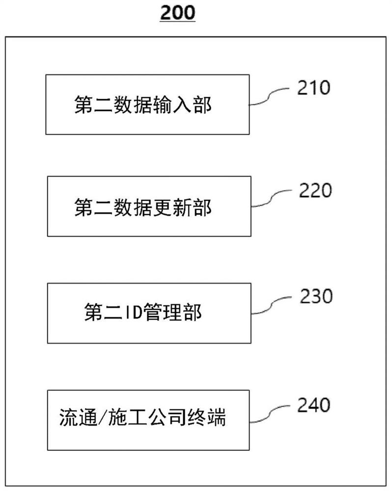 Iot-based cable used in cable management system